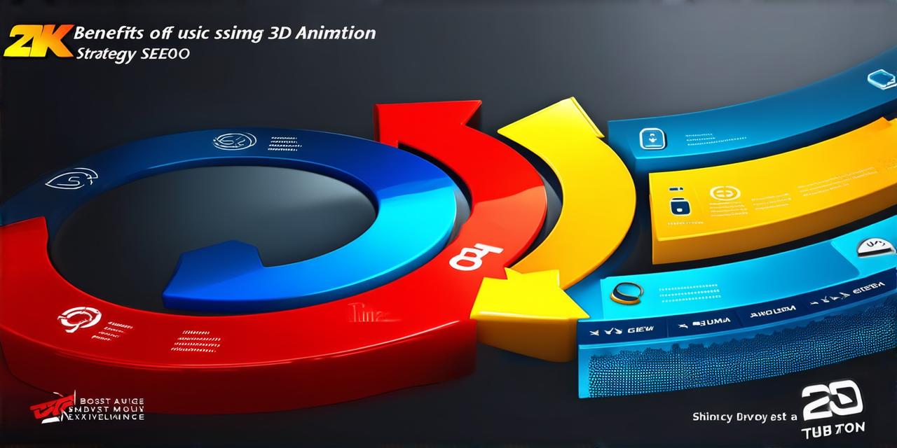 Benefits of using 3D animation for SEO strategy