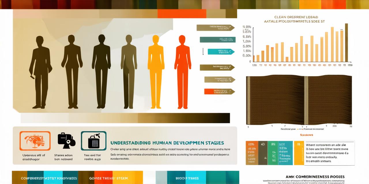 Understanding the Stages of Human Development: A Comprehensive Guide